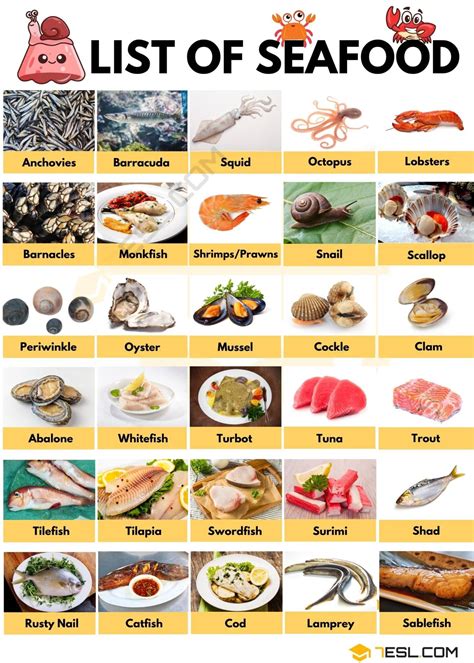 Local and English names of common fish and seafood .